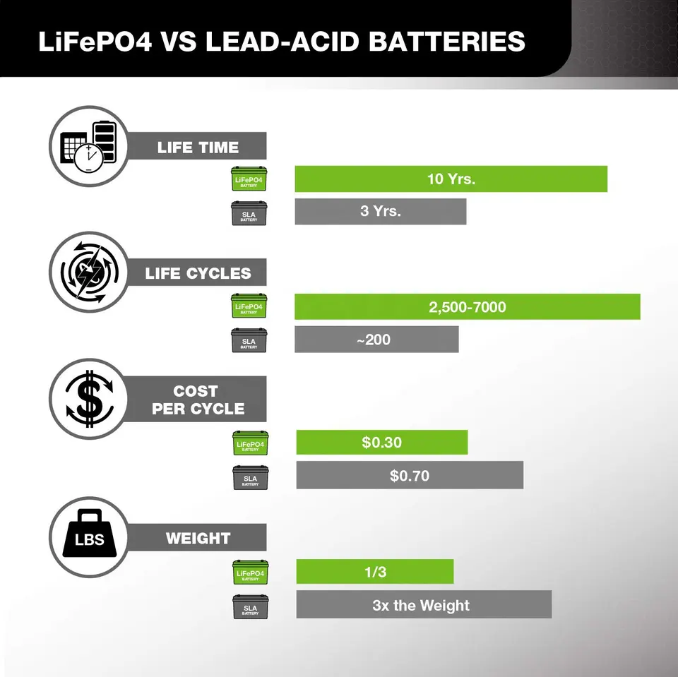 BLACKCELL 25.6V 100AH LiFePo4 Battery Pack