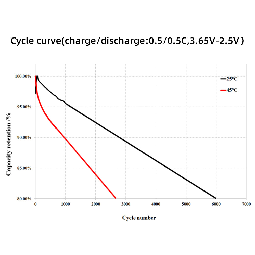 LF280K LiFePO4 Battery Cells - Brand New Grade A with QR Code